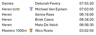 Resulaten Seniors/Masters ARV Hazewinkel GRS indoor 2026